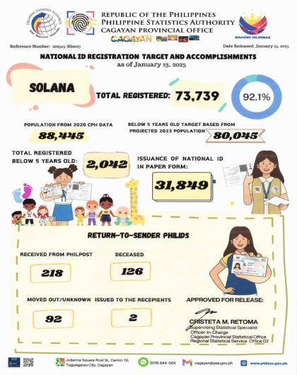 TOTAL REGISTERED