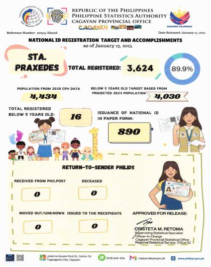 TOTAL REGISTERED