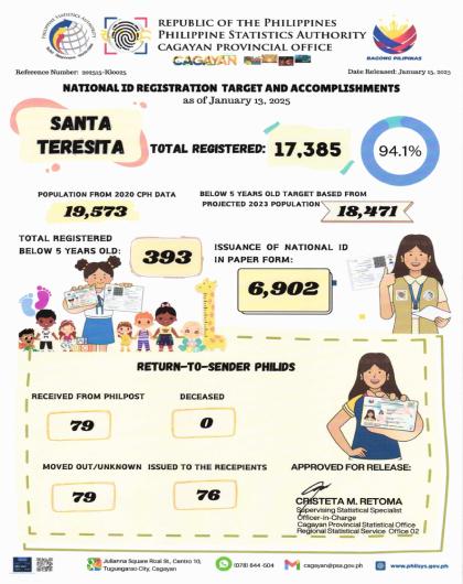 TOTAL REGISTERED