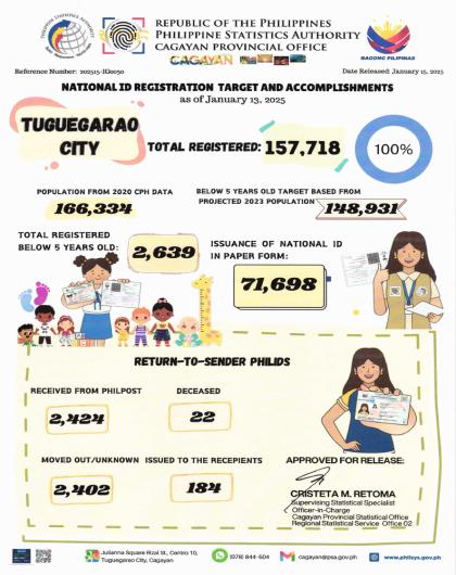 TOTAL REGISTERED