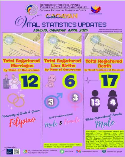 ABULUG, CAGAYAN APRIL 2025 VITAL STATISTICS UPDATES