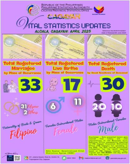 ALCALA, CAGAYAN APRIL 2025 VITAL STATISTICS UPDATES