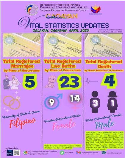 CALAYAN, CAGAYAN APRIL 2025 VITAL STATISTICS UPDATES