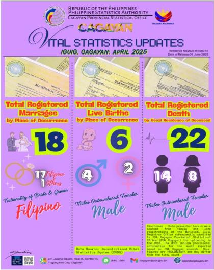 IGUIG, CAGAYAN APRIL 2025 VITAL STATISTICS UPDATES