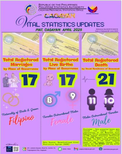 PIAT, CAGAYAN APRIL 2025 VITAL STATISTICS UPDATES