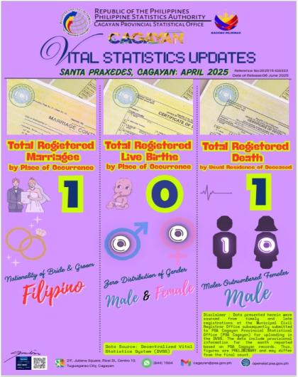 SANTA PRAXEDES, CAGAYAN APRIL 2025 VITAL STATISTICS UPDATES