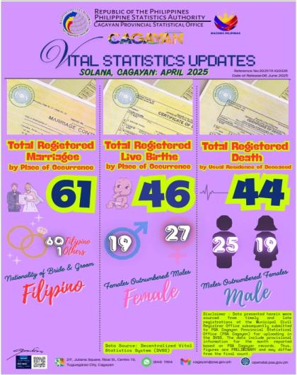 SOLANA, CAGAYAN APRIL 2025 VITAL STATISTICS UPDATES