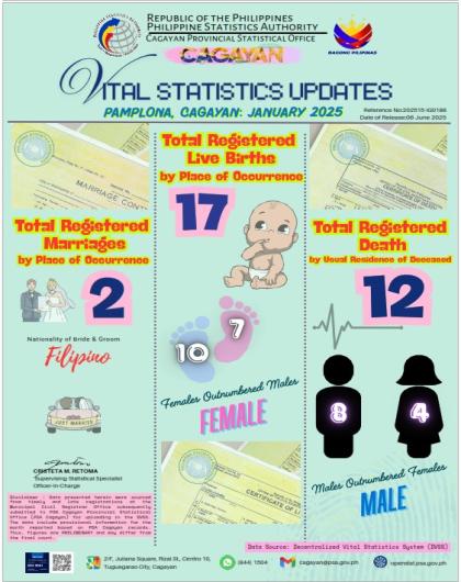 VITAL STATISTICS UPDATE FOR THE MUNICIPALITY OF PAMPLONA
