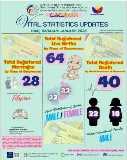 VITAL STATISTICS UPDATE FOR THE MUNICIPALITY OF TUAO