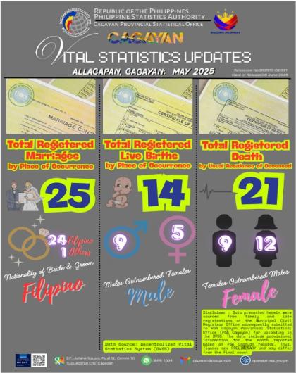 INFOGRAPHICS