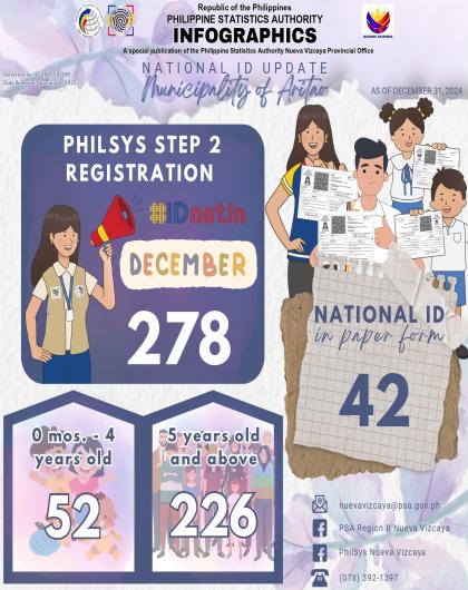 AS OF 31 DECEMBER 2024