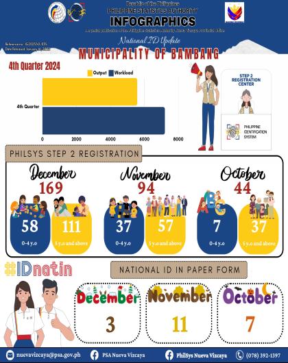 4th Quarter 2024 (Bambang)