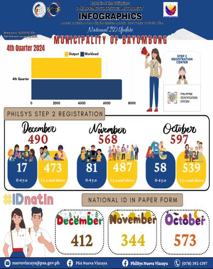 4th Quarter 2024 (Bayombong)