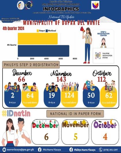 4th Quarter 2024 (Dupax Del Norte)