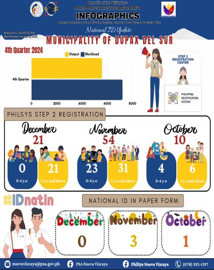 4th Quarter 2024 (Dupax Del Sur)