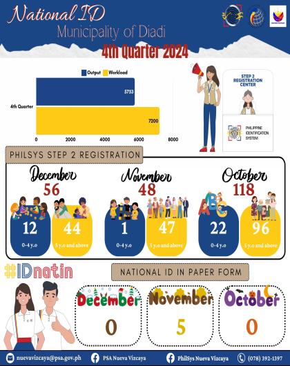 4th Quarter 2024 (Diadi)