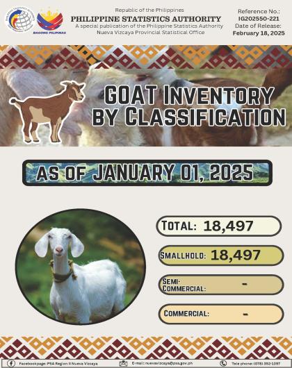 IG202550-221
