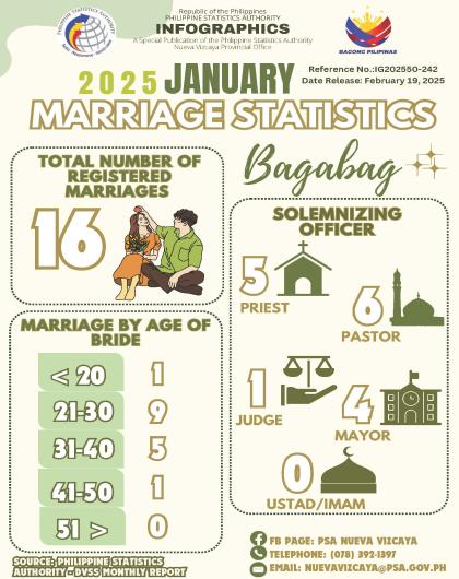 IG2025-242