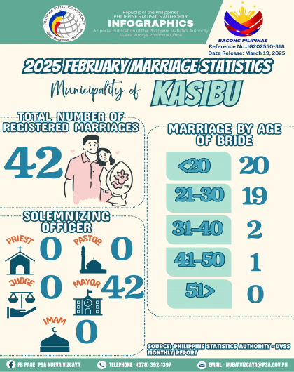 IG202550 - 318