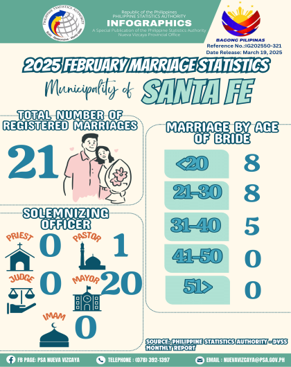 IG202550 - 321