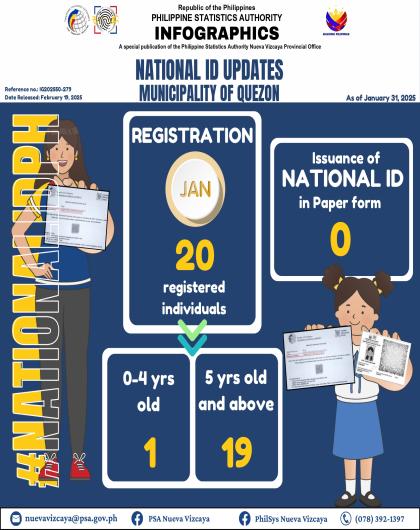 Registration January 2025
