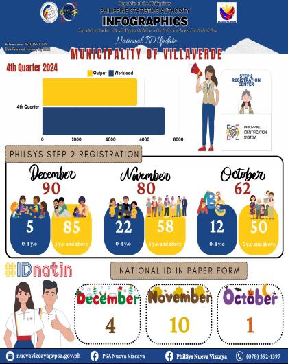 4th Quarter 2024 (Villa Verde)