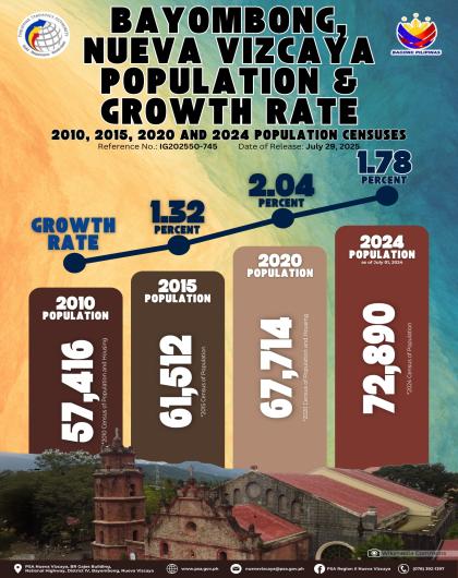 IG202550 - 745