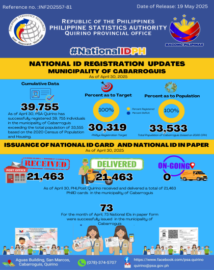 NATIONAL ID UPDATES IN THE MUNICIPALITY OF CABARROGUIS