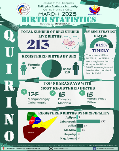 March 2025 Birth Statistics
