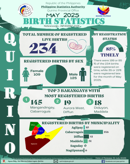 May 2025 Birth Statistics