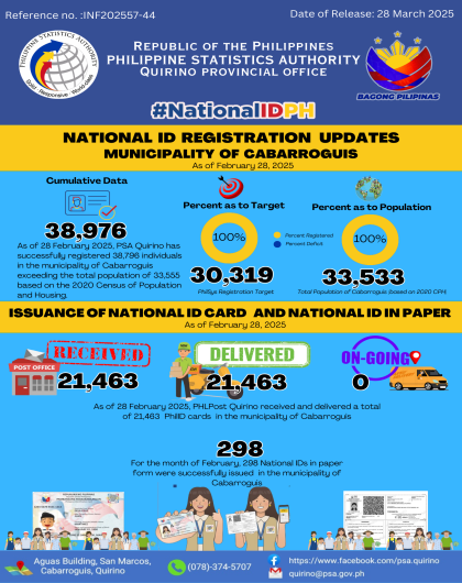 NATIONAL ID UPDATES IN THE MUNICIPALITY OF CABARROGUIS