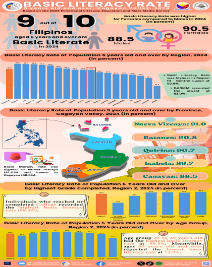 2024 FLEMMS Basic Literacy Disaggregated Data