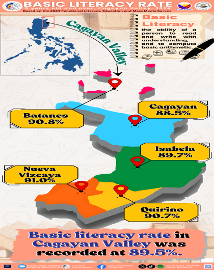 2024 FLEMMS Basic Literacy