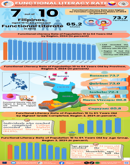 2024 FLEMMS Functional Literacy