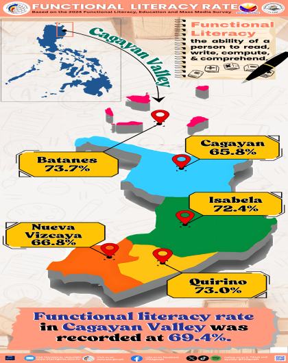 2024 FLEMMS Functional Literacy