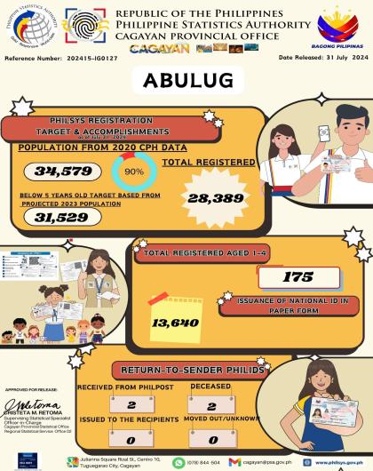Philsys Registration Targets and Accomplishments as of July 31 2024