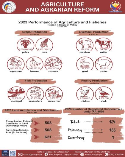 INFOG-2024-031 - Agriculture and Agrarian Reform