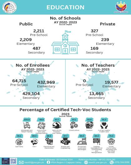 INFOG-2024-031 - Education