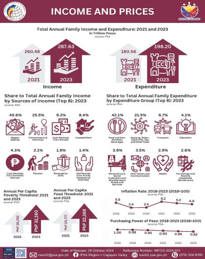 INFOG-2024-031 - Income and Prices