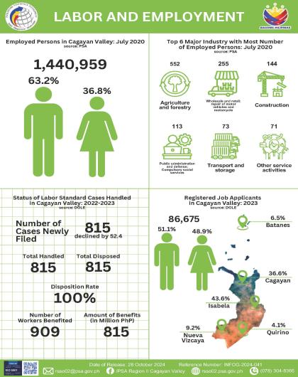 INFOG-2024-031 - Labor and Employment