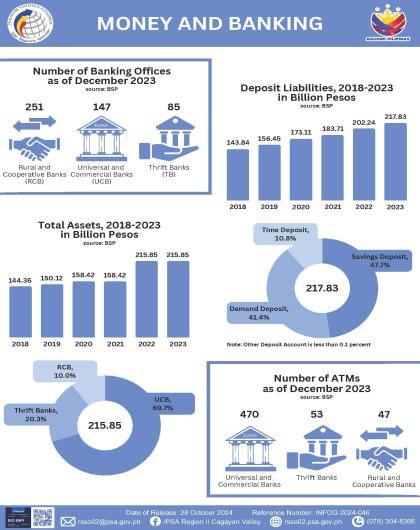 INFOG-2024-031 - Money and Banking