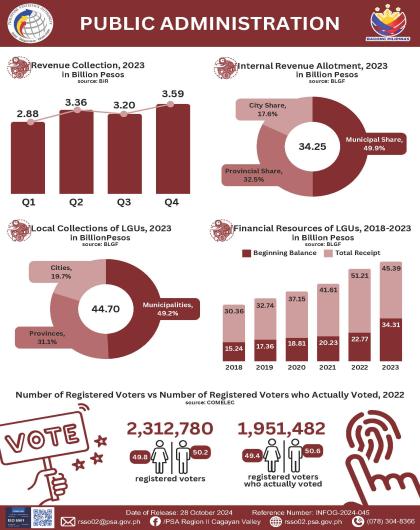 INFOG-2024-031 - Public Administration