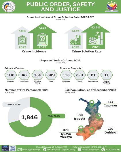 INFOG-2024-031 - Public Order, Safety and Justice