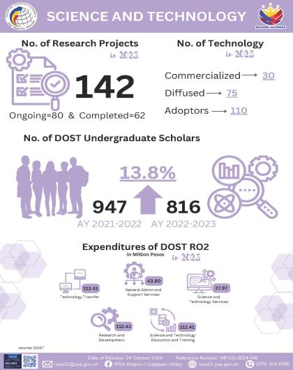 INFOG-2024-031 - Science and Technology