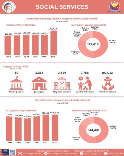 INFOG-2024-031 - Social Services