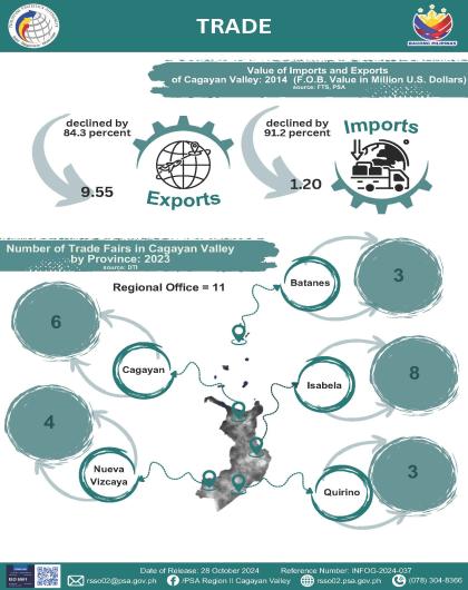 INFOG-2024-031 - Trade