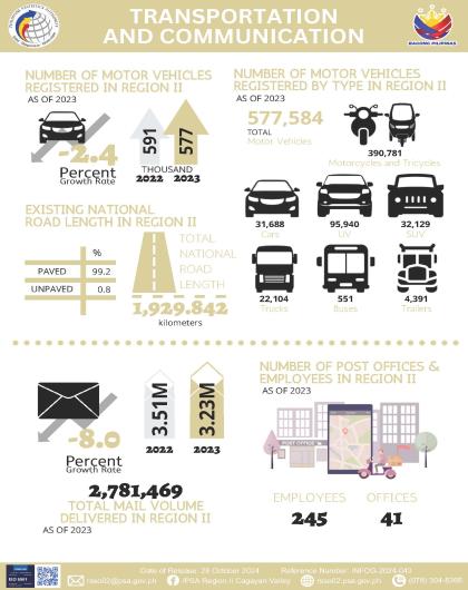 INFOG-2024-031 - Transportation and Communication