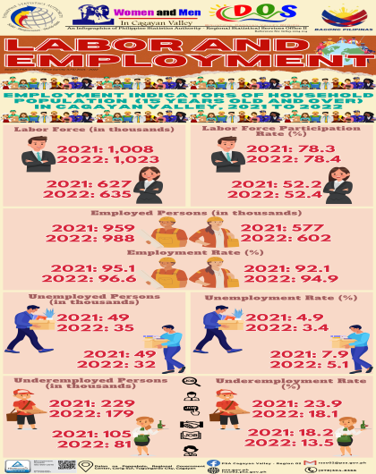 Infog-2024-014_Labor and Employment